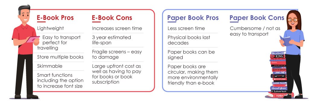 eBook Vs Book eBook Vs Book
