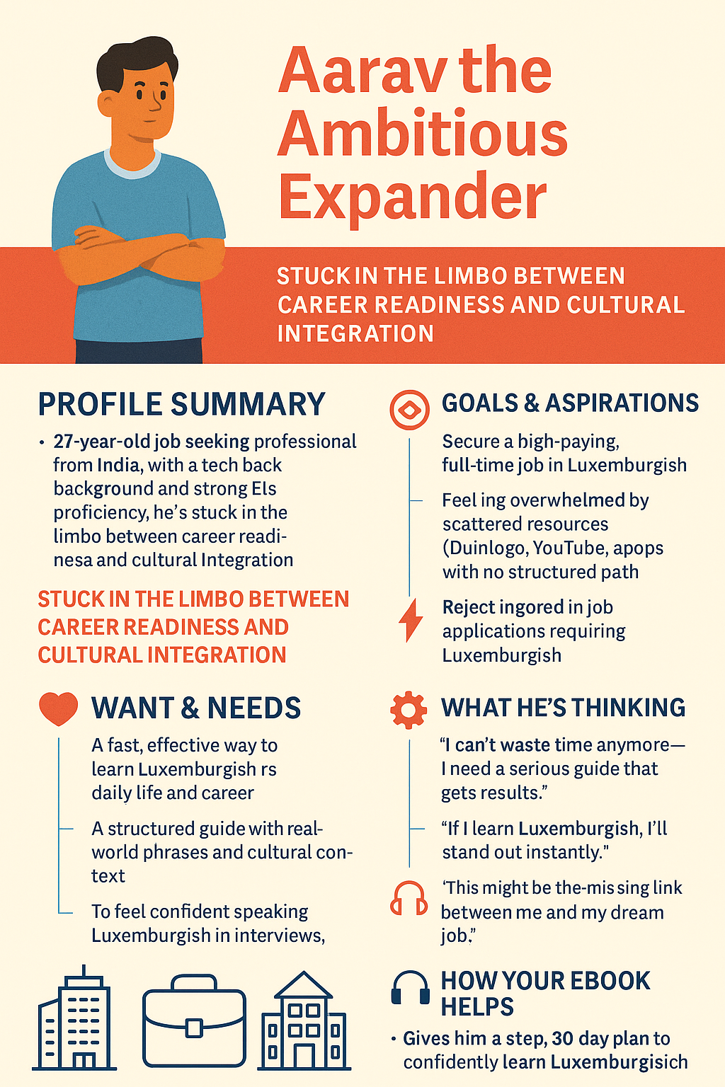 Customer Persona Infographic